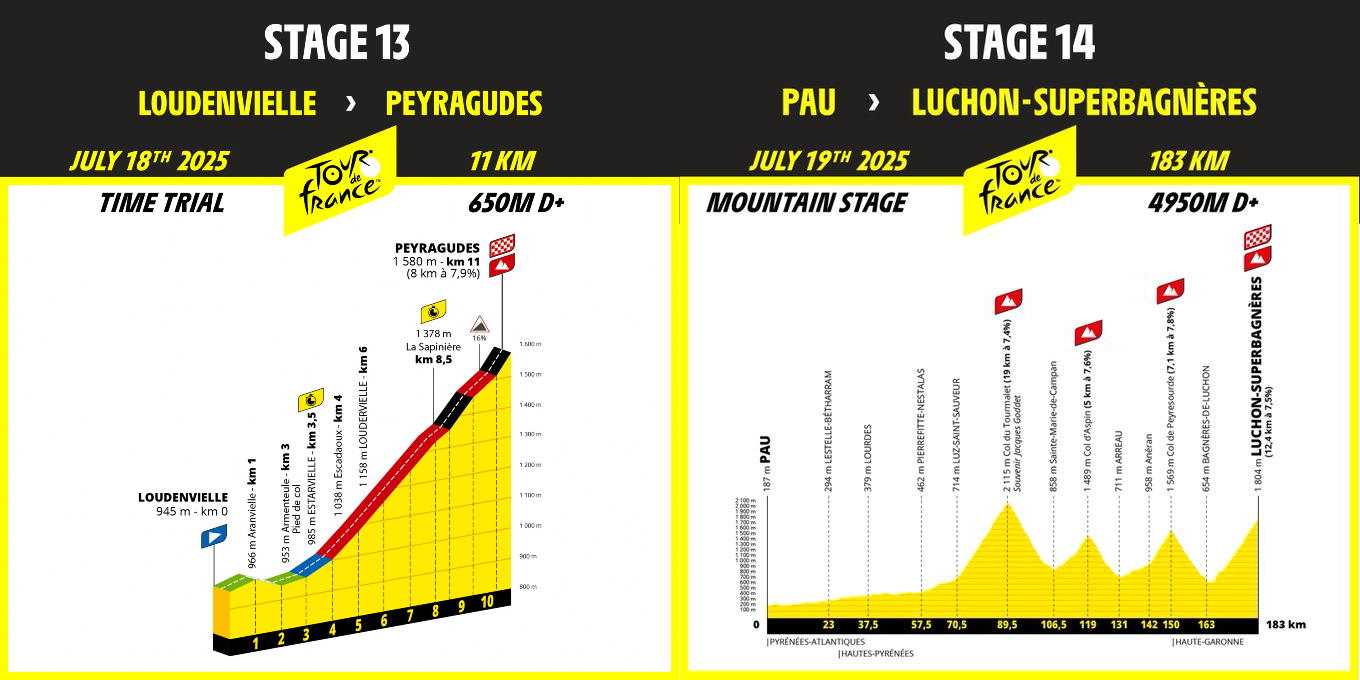 tour-de-france-2025-pyrenees-haut-garonnaises-luchon-peyragudes