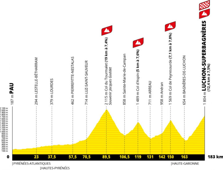 tour-de-france-pau-luchon-superbagneres-pyrenees31